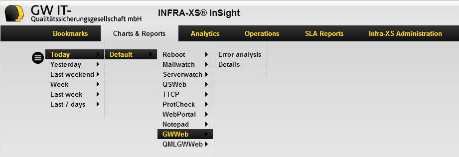 Charts & Reports in INFRA-XS InSight